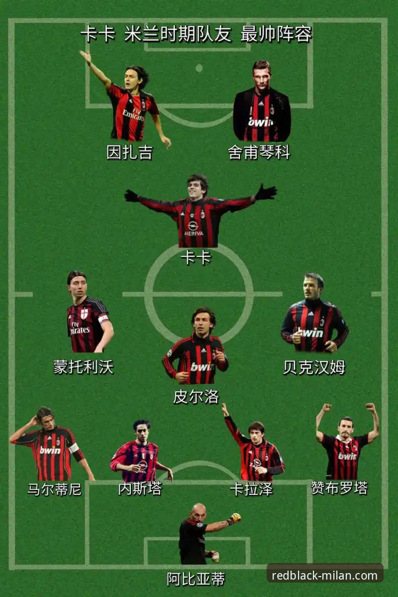 米兰体育官网：AC米兰一线队球员攻略完整指南